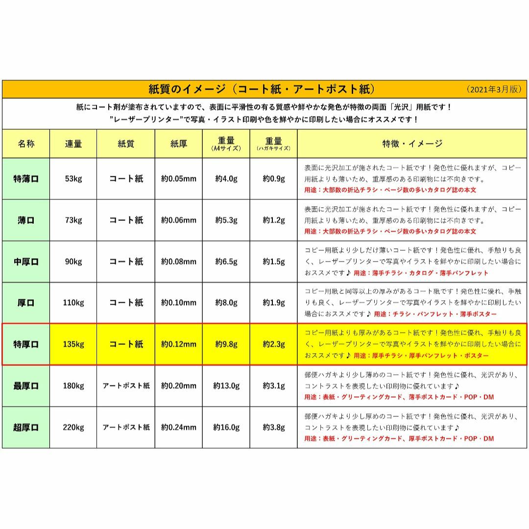 ふじさん企画 レーザープリンタ用紙 A4 日本製 厚紙 「特厚口」 白色 コート 3