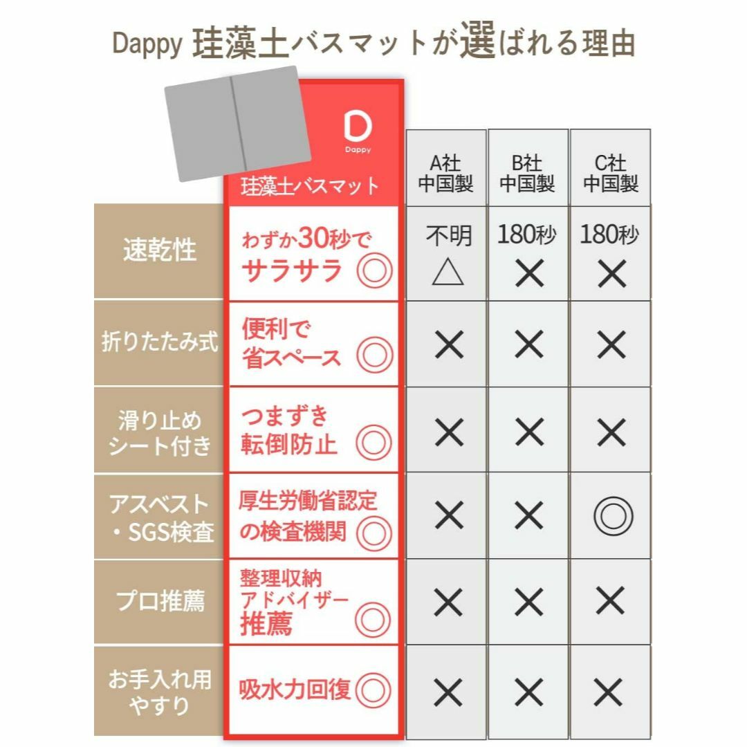 整理収納アドバイザー推薦珪藻土バスマット 折り畳み 自立式 速乾 珪藻土マット 6