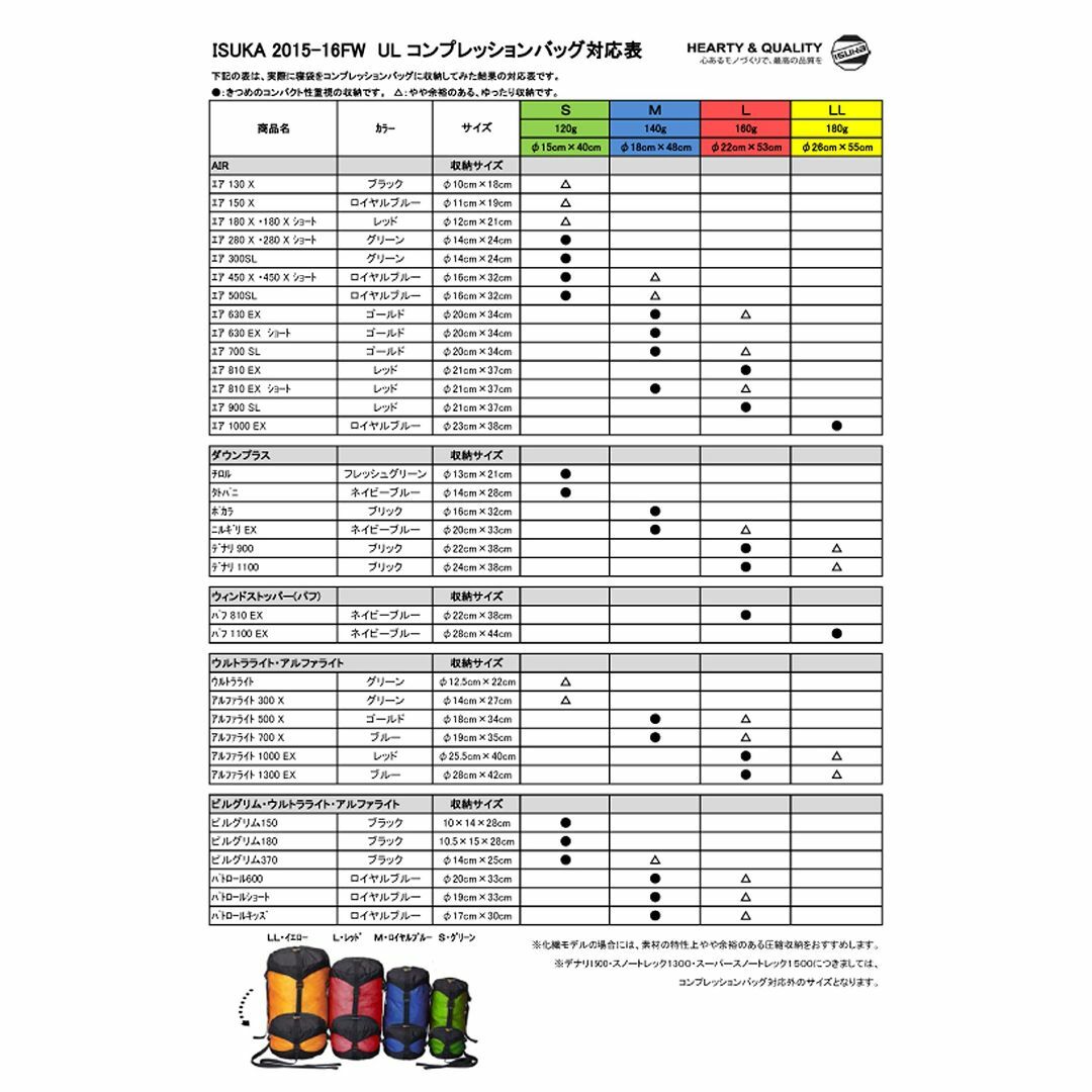 イスカ(ISUKA) 寝袋 パトロールショート ロイヤルブルー [最低使用温度2 寝袋/寝具