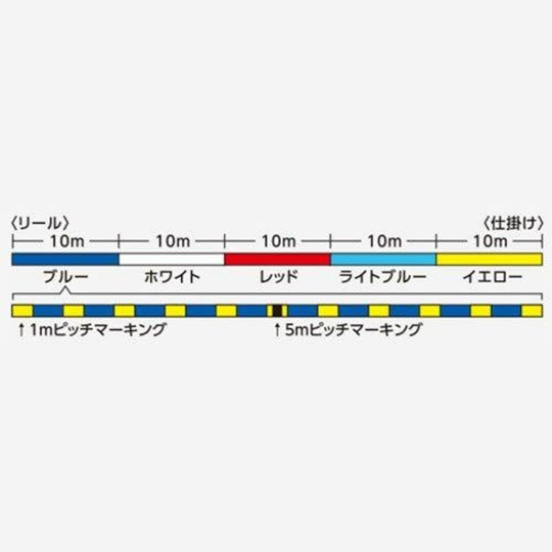 シマノ(SHIMANO) PEライン ピットブル8+ 0.4号~2.0号 150 スポーツ/アウトドアのフィッシング(釣り糸/ライン)の商品写真