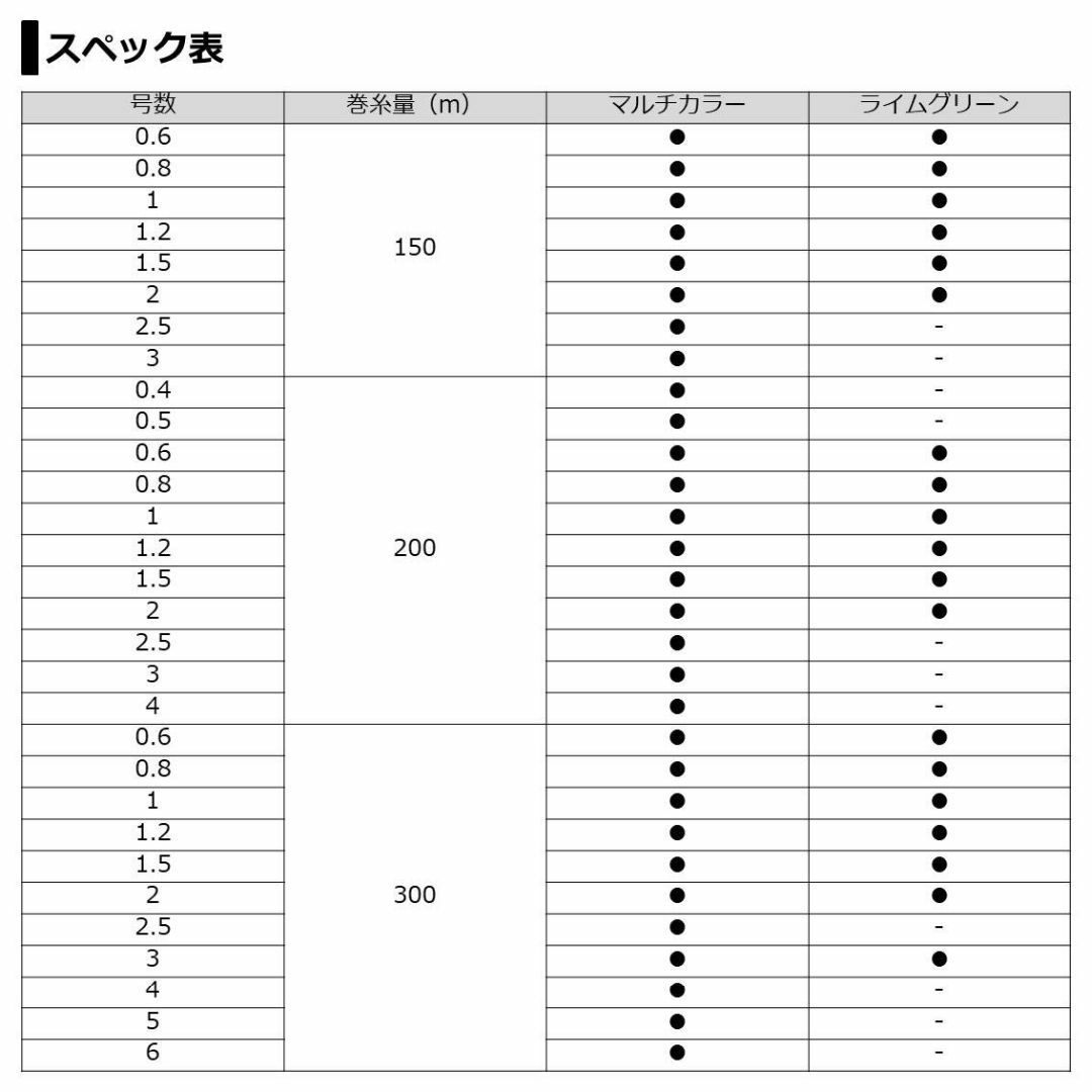 【色:マルチカラー_スタイル:1.2号(21lb.)_パターン名:150m】ダイ スポーツ/アウトドアのフィッシング(釣り糸/ライン)の商品写真