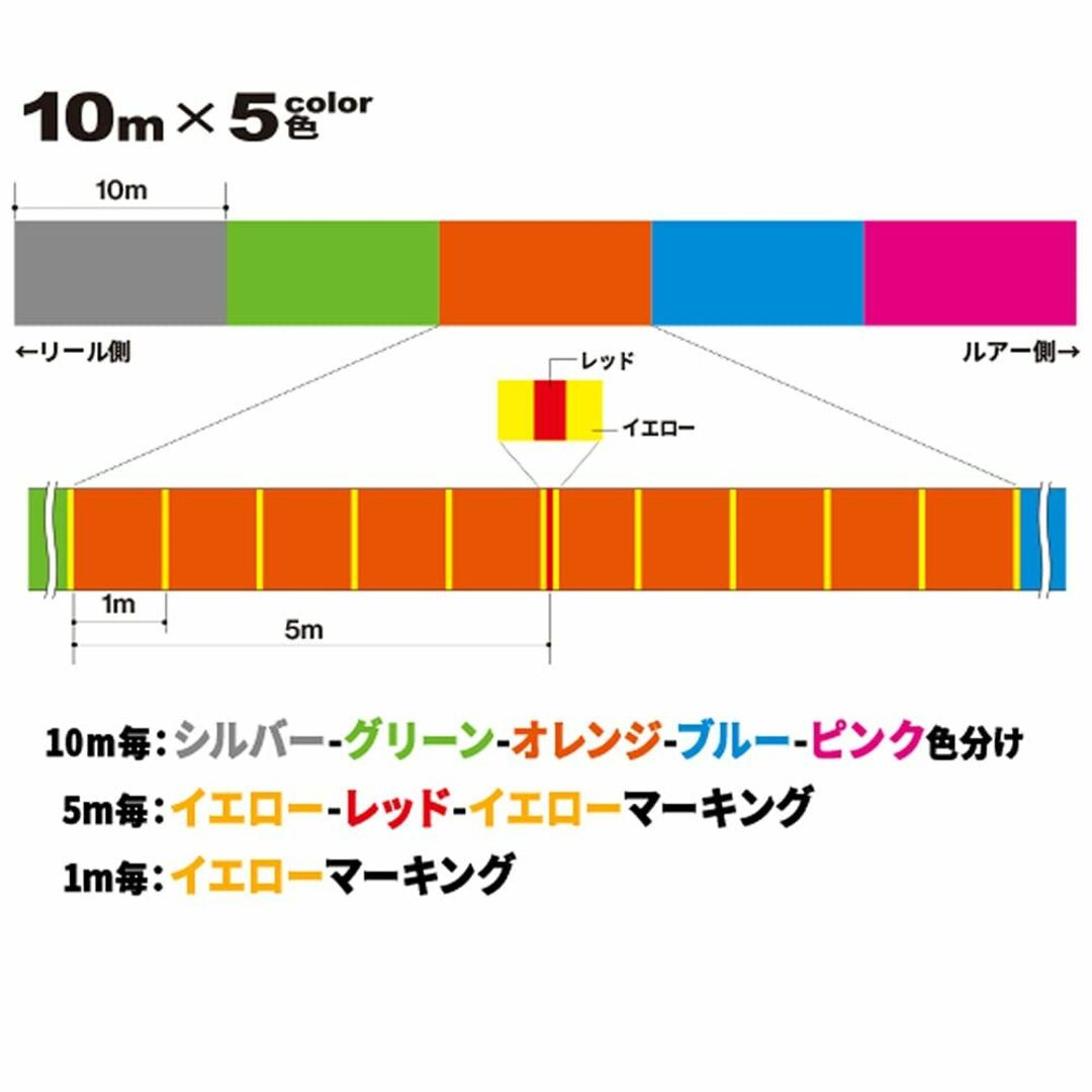 【特価セール】DUEL (デュエル) PEライン 釣り糸 スーパーエックスワイヤ スポーツ/アウトドアのフィッシング(釣り糸/ライン)の商品写真