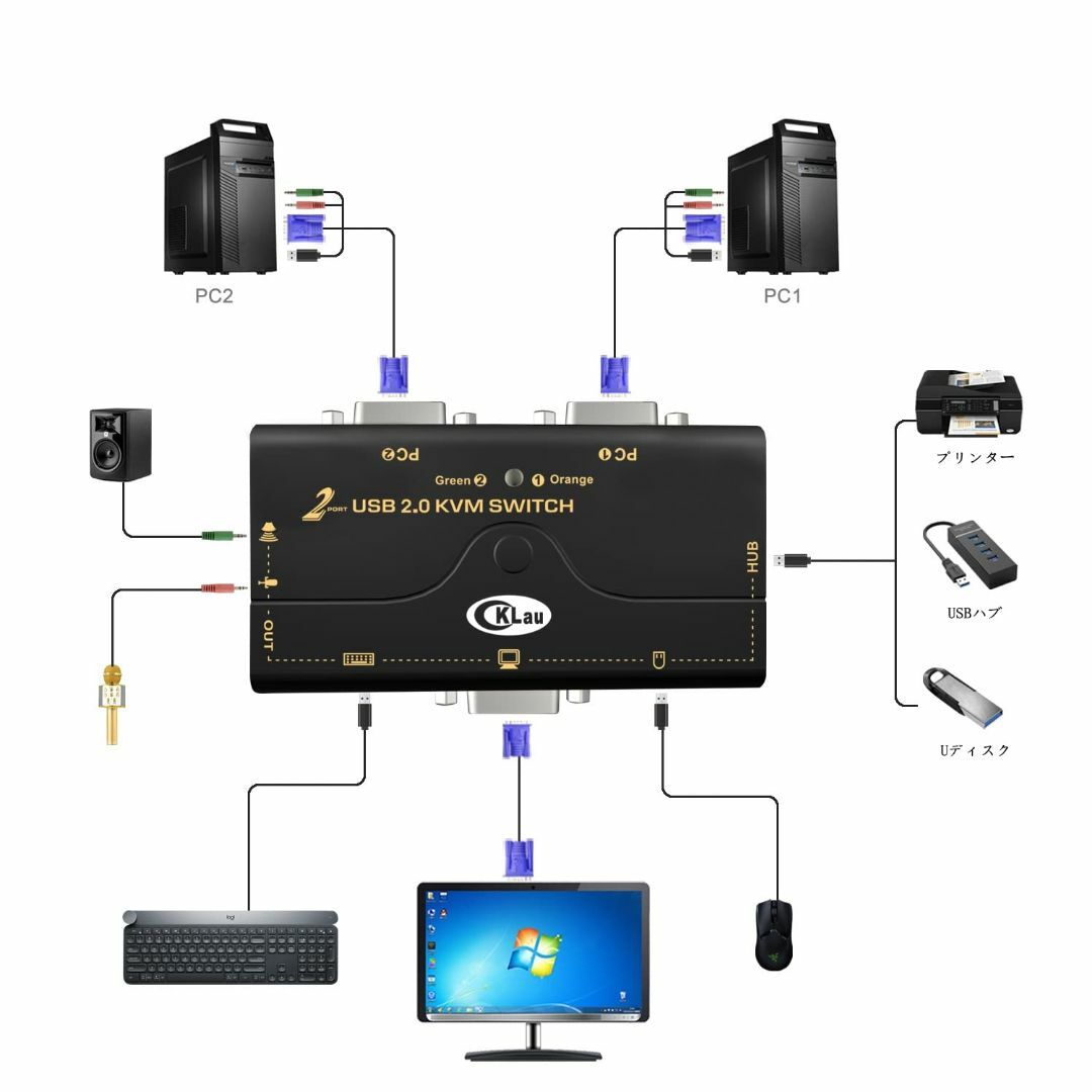 【特価セール】CKLau 2ポートKVM スイッチVGA 450MHz 2048 2