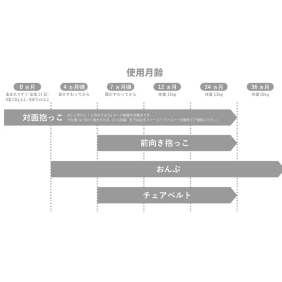 抱っこ紐　Lucky1934 キッズ/ベビー/マタニティの外出/移動用品(抱っこひも/おんぶひも)の商品写真