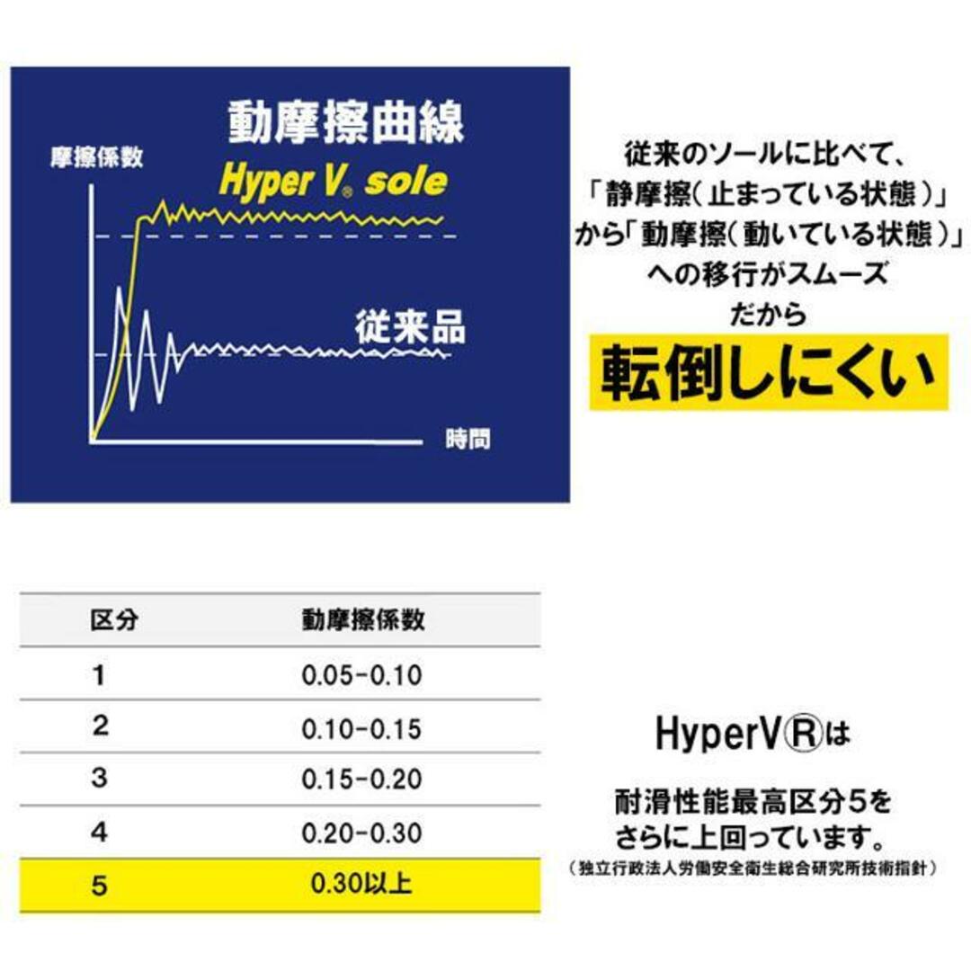 Hyper V 5000 厨房シューズ 5