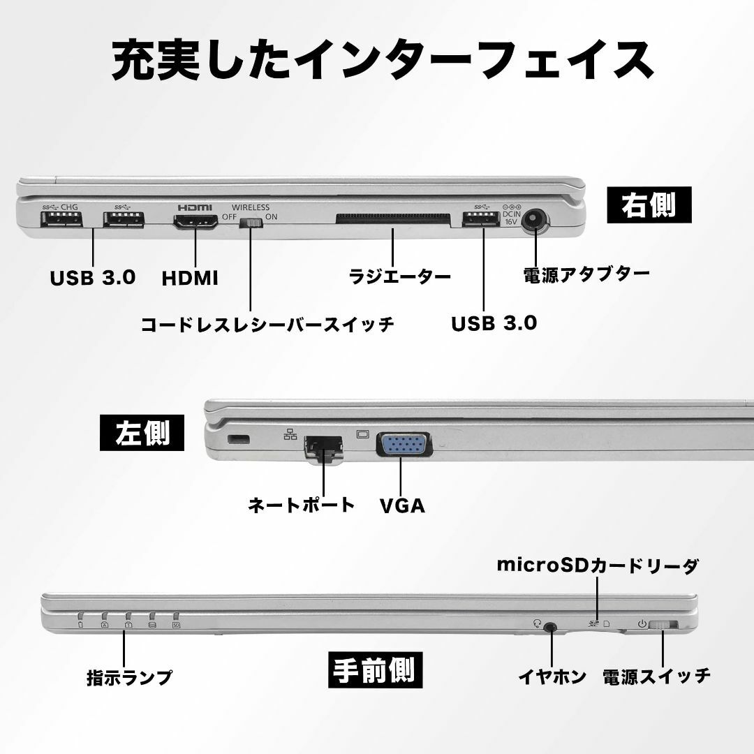 ノートパソコン 【Win11搭載】初期設定済み CF-SZ6 シリーズ 高性能第