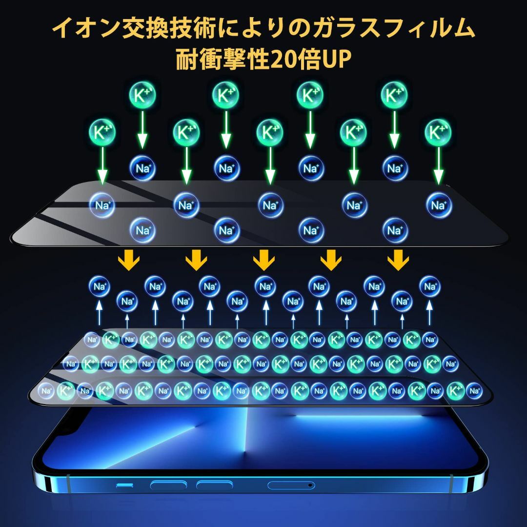 【覗き見防止】iPhone 14pro ガラスフィルム 貼り付けキット付き iP 3