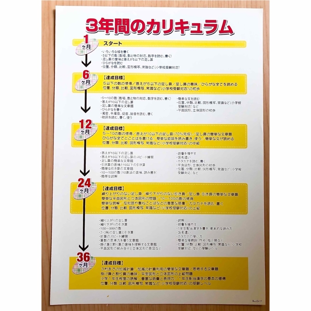 【未使用】家庭保育園 通信プリント おためし＋1〜36か月 フルセット 2