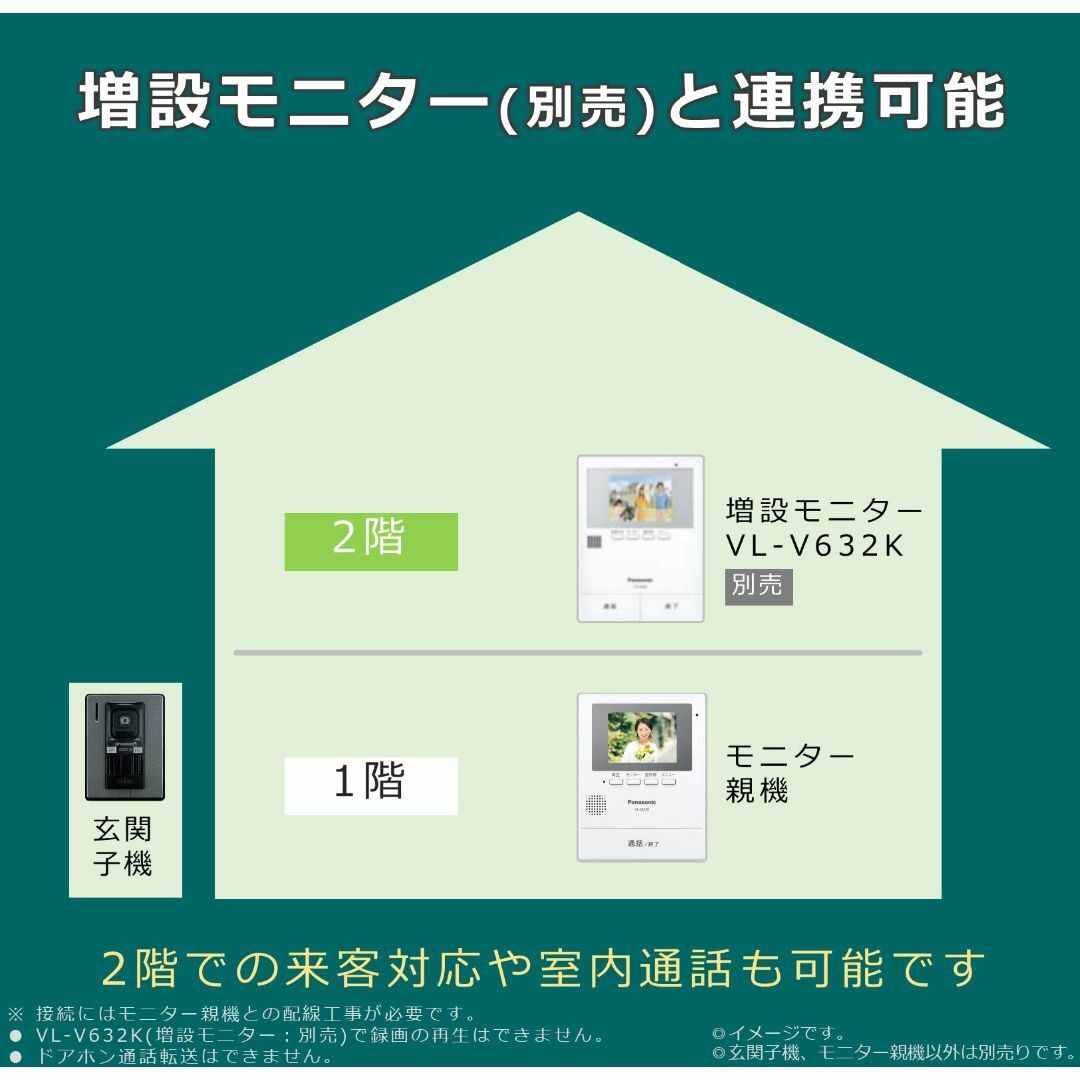パナソニック テレビドアホン モニター親機 カメラ玄関子機(VL-V522L-Sの通販 by チロル ｜ラクマ