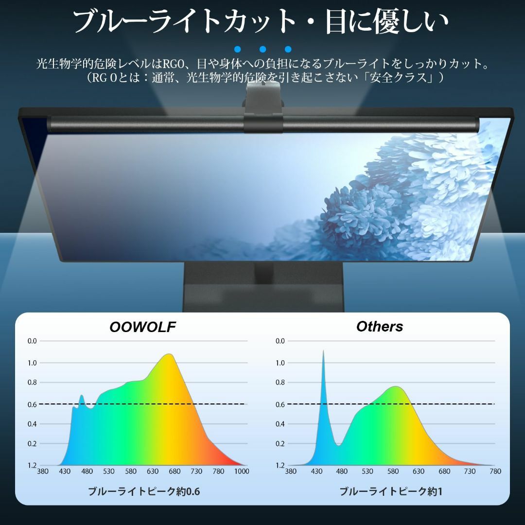 OOWOLF モニターライト 51cm 高演色CRI95+ PCモニター 掛け式