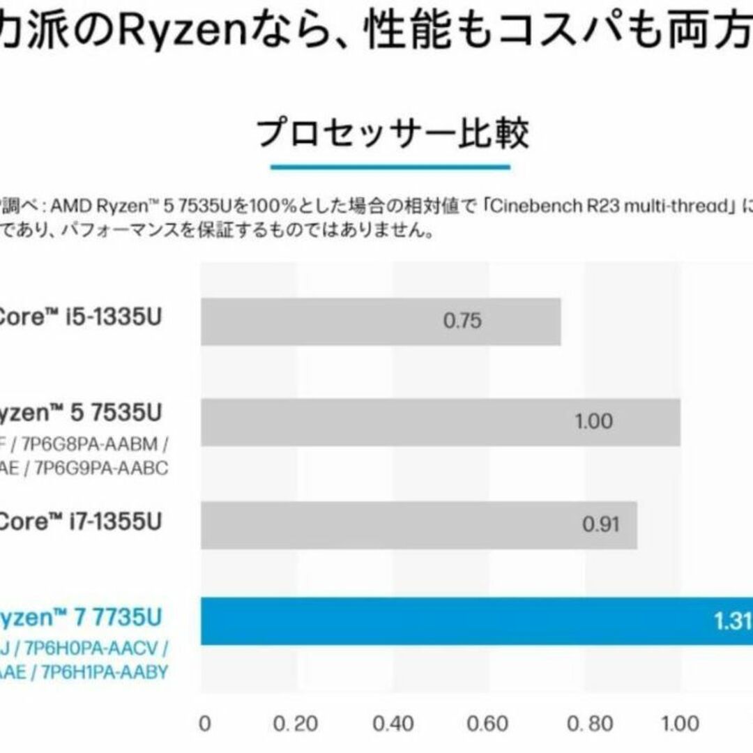 HP(ヒューレットパッカード)の新品 HP Pavilion Aero 13 Ryzen7 7735U/13.3 スマホ/家電/カメラのPC/タブレット(ノートPC)の商品写真