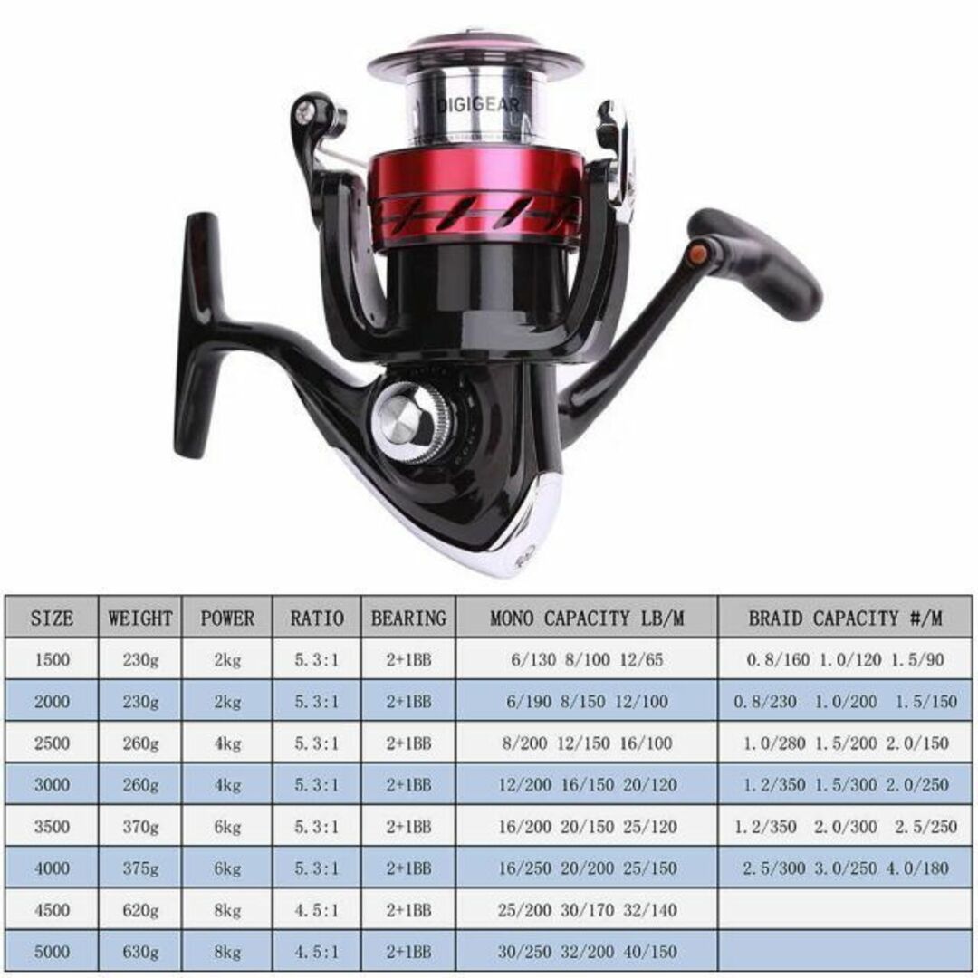 DAIWA - 5000番 新品 ダイワ リール 日本未発売 青物 太刀魚 ワインド