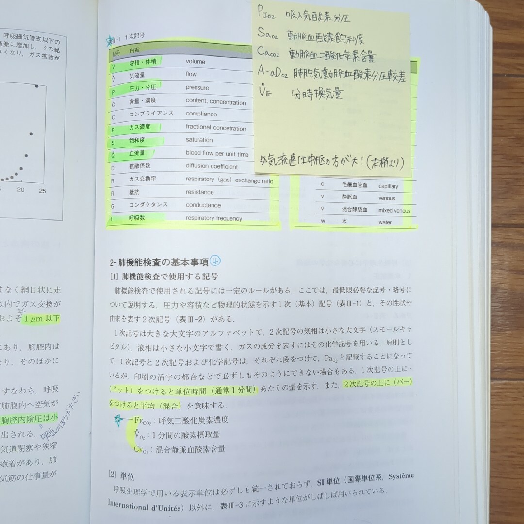 生理機能検査学 エンタメ/ホビーの本(健康/医学)の商品写真