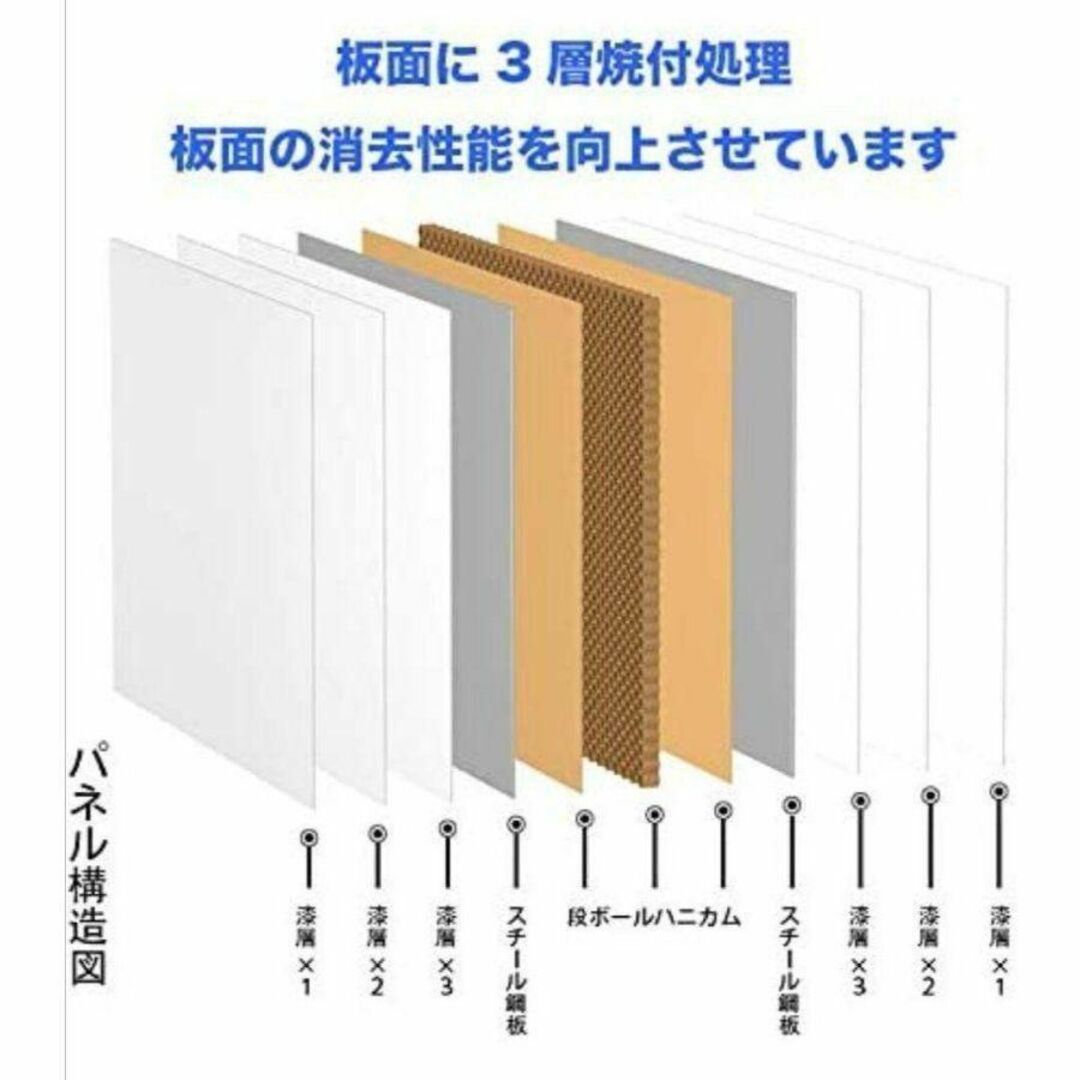 ホワイトボード 移動式 キャスター付き 両面 幅180cm 高さ90cm635