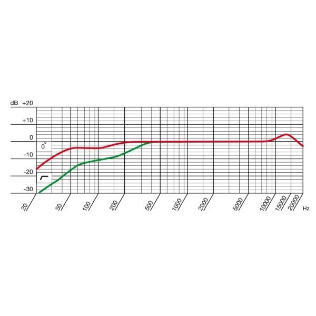 AKG(アーカーゲー)の【otowa様専用】AKG ( アーカーゲー ) P120 コンデンサーマイク 楽器のレコーディング/PA機器(マイク)の商品写真