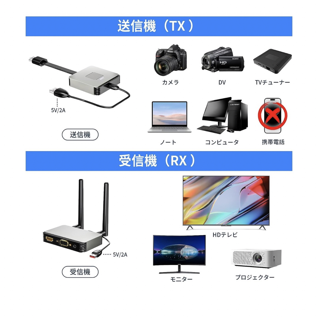 HDMI ワイヤレス接続　送受信機セット 1