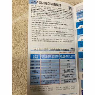 ANA 全日空 株主優待券 2024年5月末期限4枚(航空券)