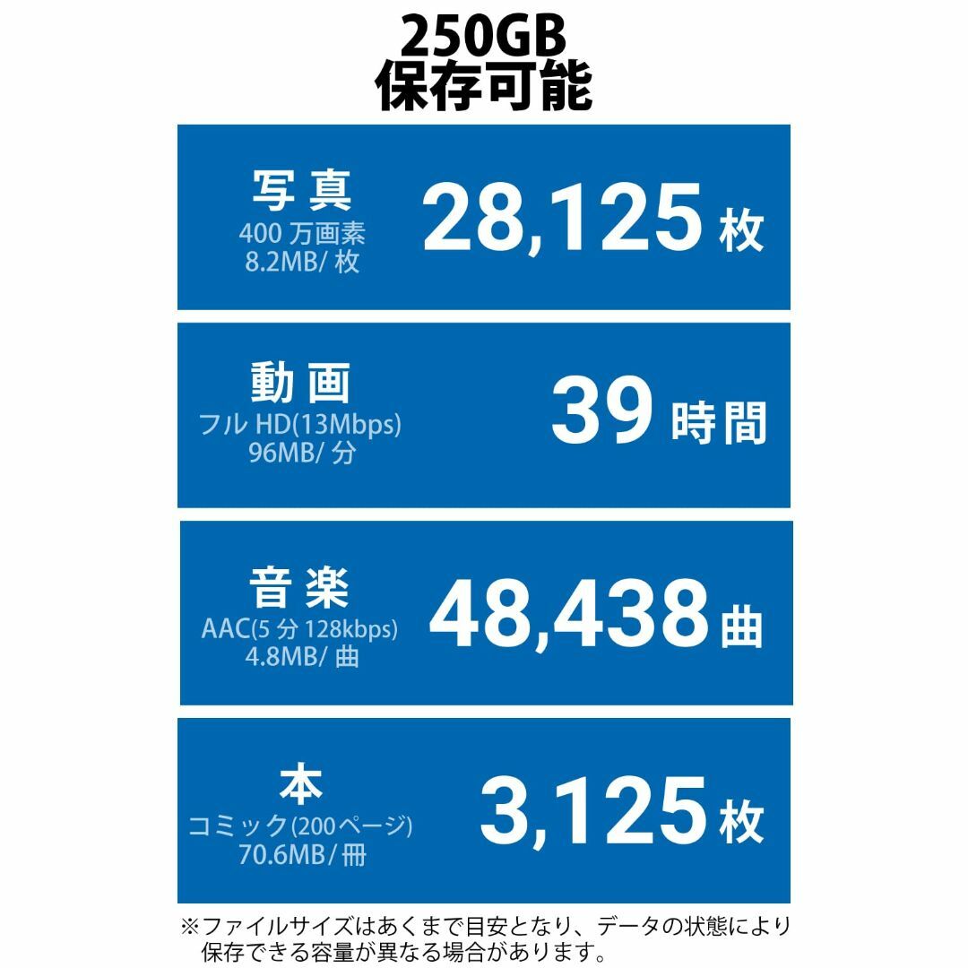 【人気商品】エレコム SSD 外付け 250GB USB3.2(Gen2) 読込 5