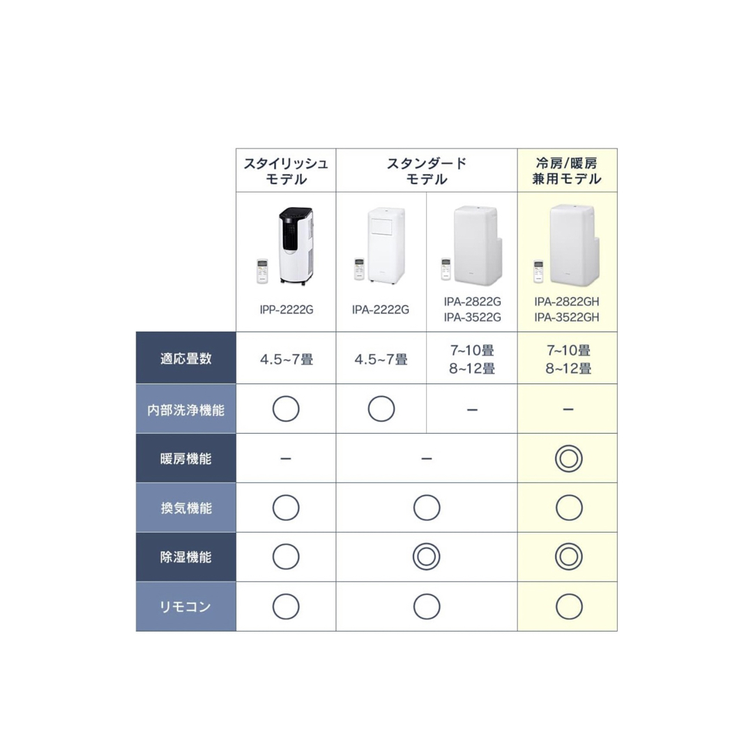 アイリスオーヤマ ポータブル クーラー エアコン 冷風 除湿 換気 暖房機能