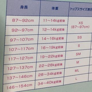 ロニィ(RONI)のRONIサイズ確認(その他)