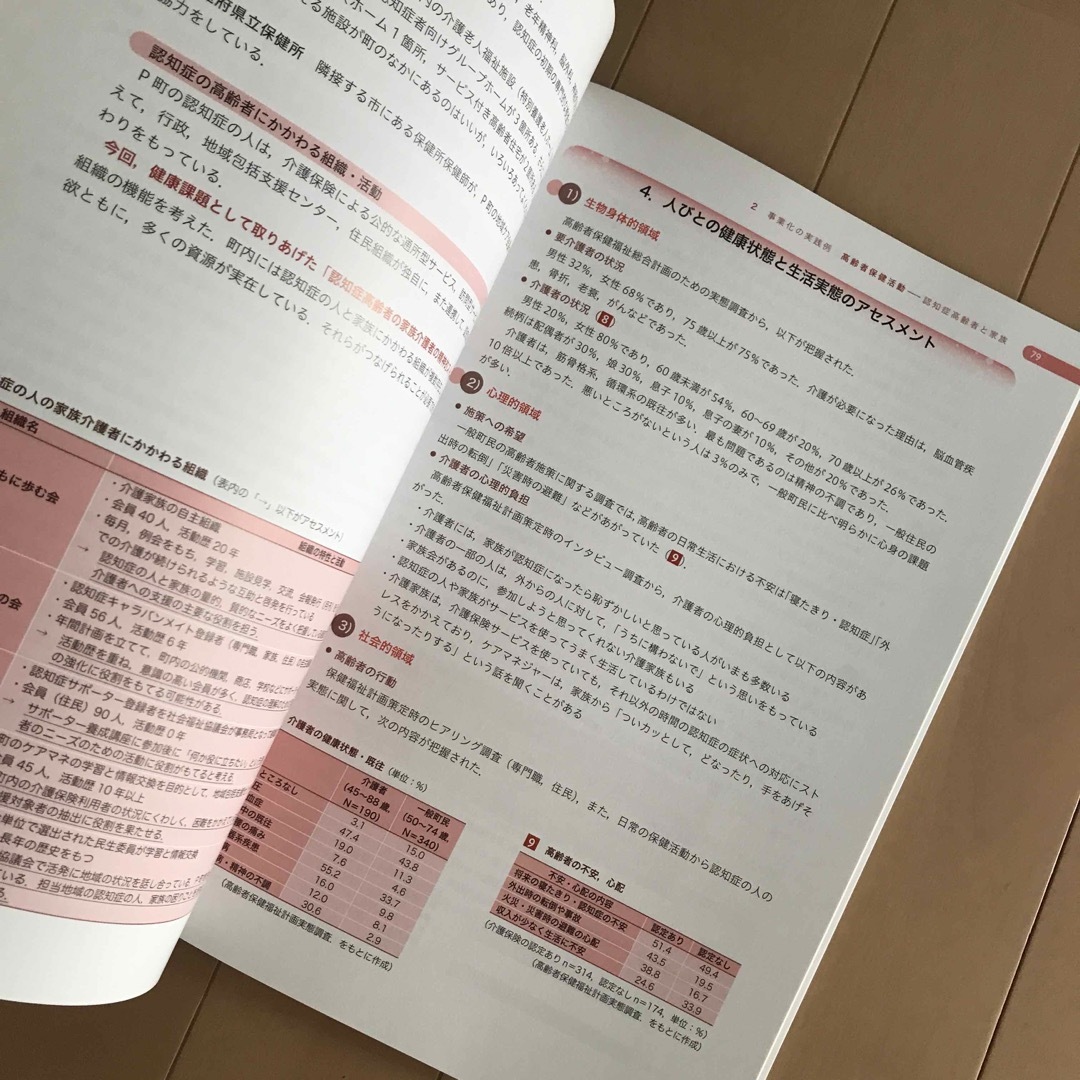 地域保健福祉活動のための地域看護アセスメントガイド 地区活動ならびに施策化のアセ エンタメ/ホビーの本(健康/医学)の商品写真