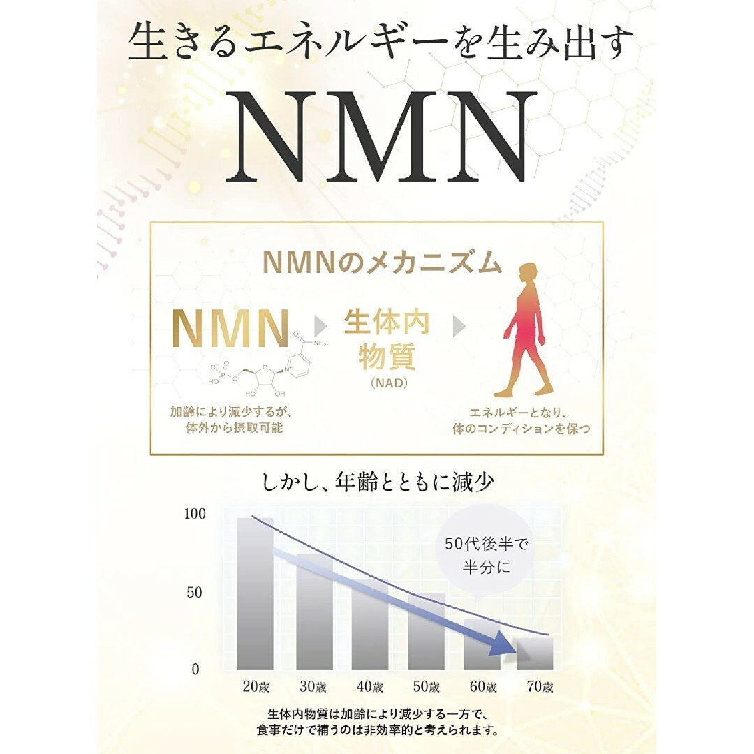 NMN 7500mg サプリ エイジングケア 高級 疲労回復 新品 未使用 最新 食品/飲料/酒の健康食品(その他)の商品写真