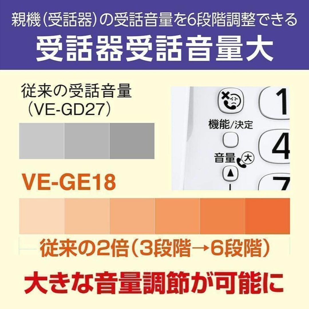 【親機のみ】パナソニック コードレス電話機 ホワイト VE-GE18-W 4