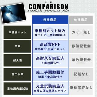 トヨタ プロボックス ハイブリッド NHP160V型 年式H30.12 フィルムの