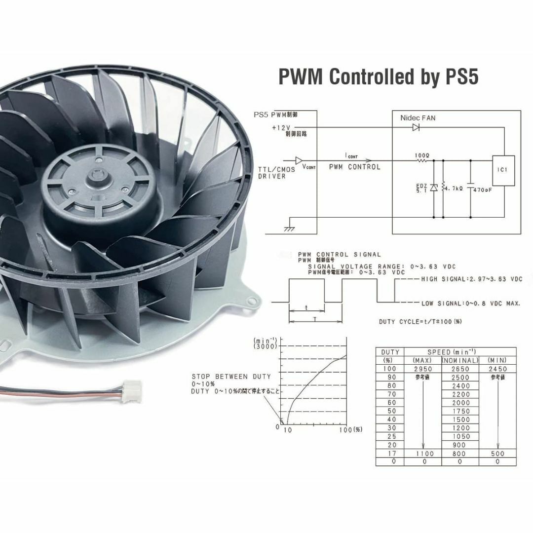 【在庫処分】ElecGear PS5交換用の内部冷却ファン(G12L12MS1A 3