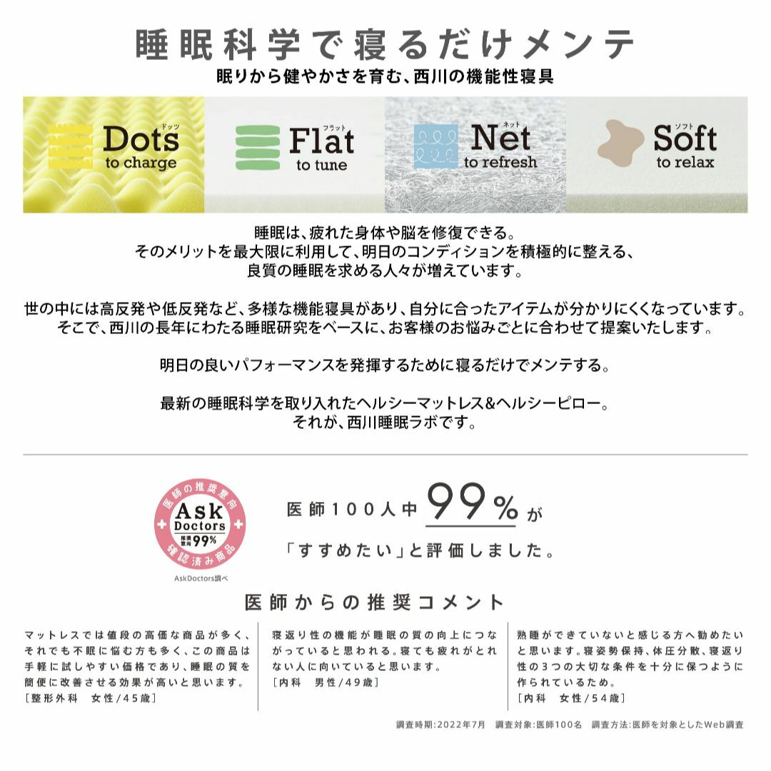 西川 (Nishikawa) 睡眠科学で寝るだけメンテ 西川睡眠ラボ フラット  インテリア/住まい/日用品のベッド/マットレス(マットレス)の商品写真