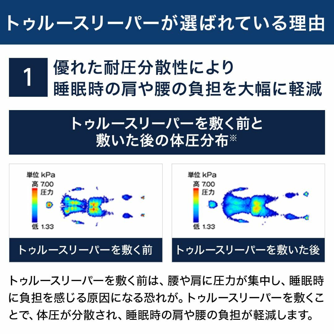 【新生活応援セット】ショップジャパン トゥルースリーパー プレミアケア 低反発  インテリア/住まい/日用品のベッド/マットレス(マットレス)の商品写真