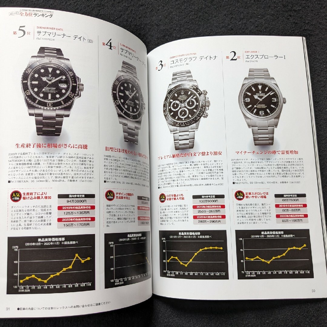 リアルロレックス　デイデイト　デイトナ　サブマリーナー　GMTマスター　金無垢 エンタメ/ホビーの雑誌(ファッション)の商品写真