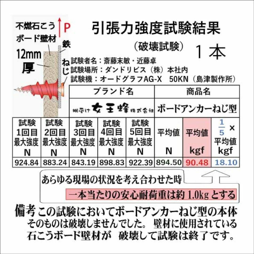 ボードアンカーねじ型単品 ピンク2000本 付属品付