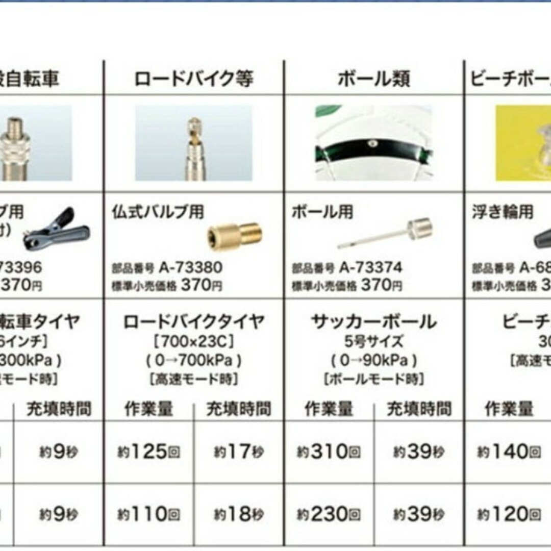 ☆堂々進化新品未使用☆マキタ 空気入れMP181DZ 本体のみ-