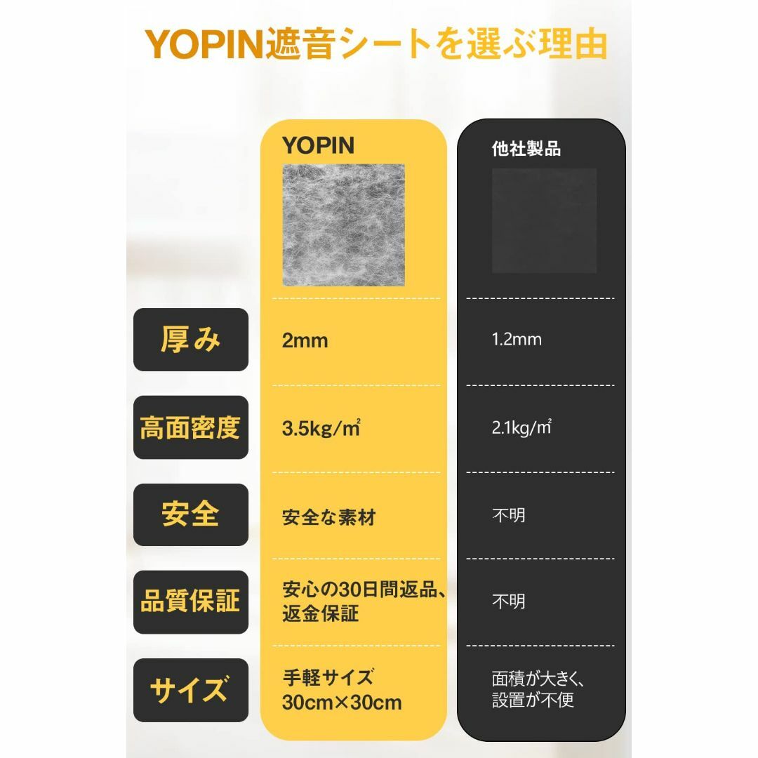YOPIN 遮音シート 厚さ2mm 面密度 約3.5kg/㎡ 手軽サイズ 軽量 4