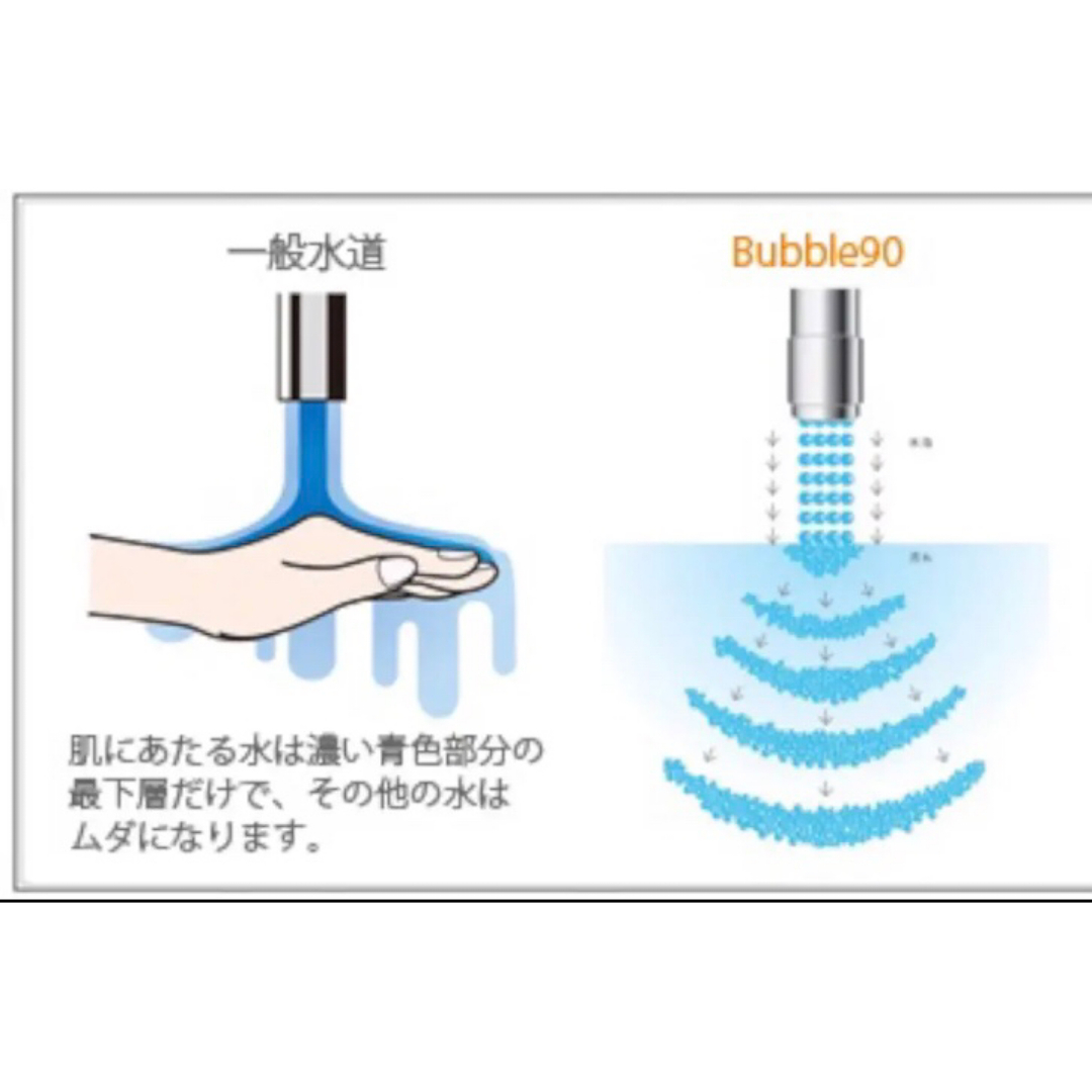 超節水ノズル 【バブル90】BS10 5〜6割節水モデル 現行品