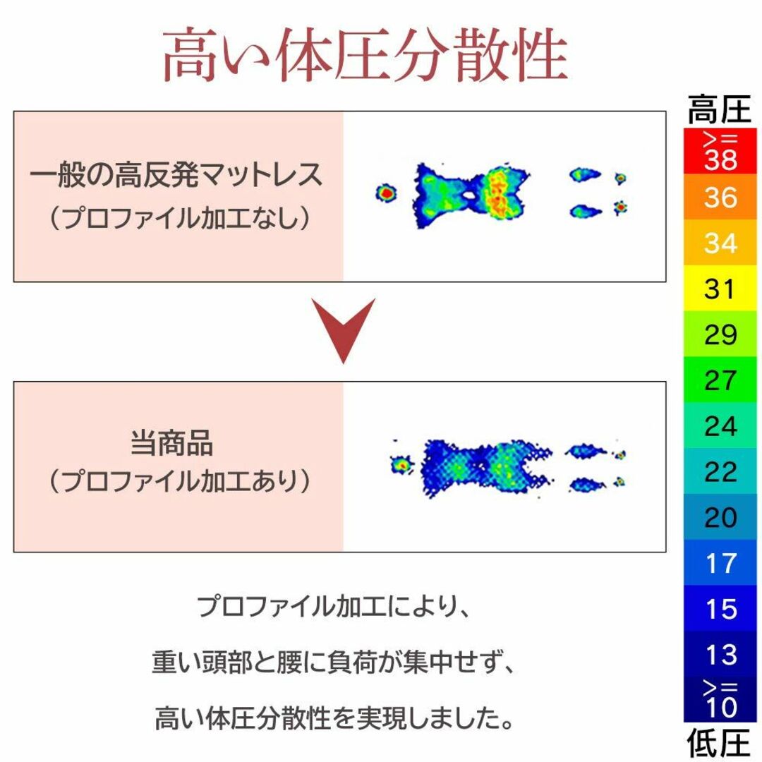 【色: 高反発147N:厚さ4cm】アイリスオーヤマ 腰痛対策の高反発マットレス インテリア/住まい/日用品のベッド/マットレス(マットレス)の商品写真