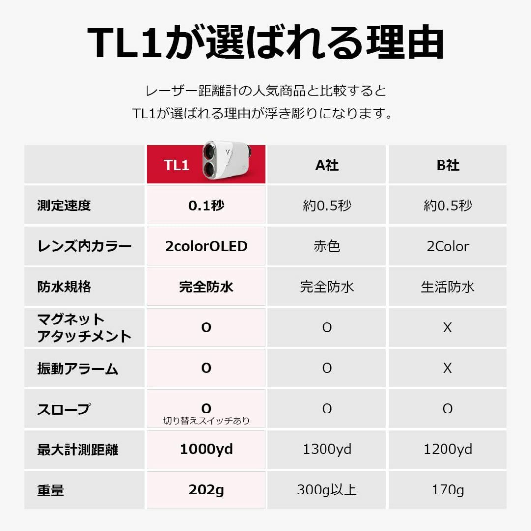 ボイスキャディ TL1 レーザー距離測定器 - その他