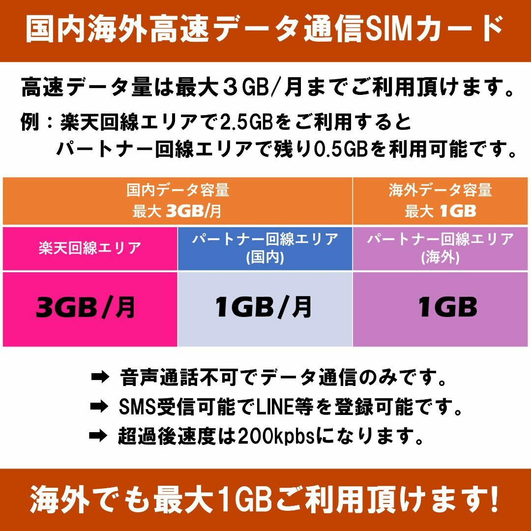 楽天  3GB 500 スマホ/家電/カメラのスマートフォン/携帯電話(その他)の商品写真