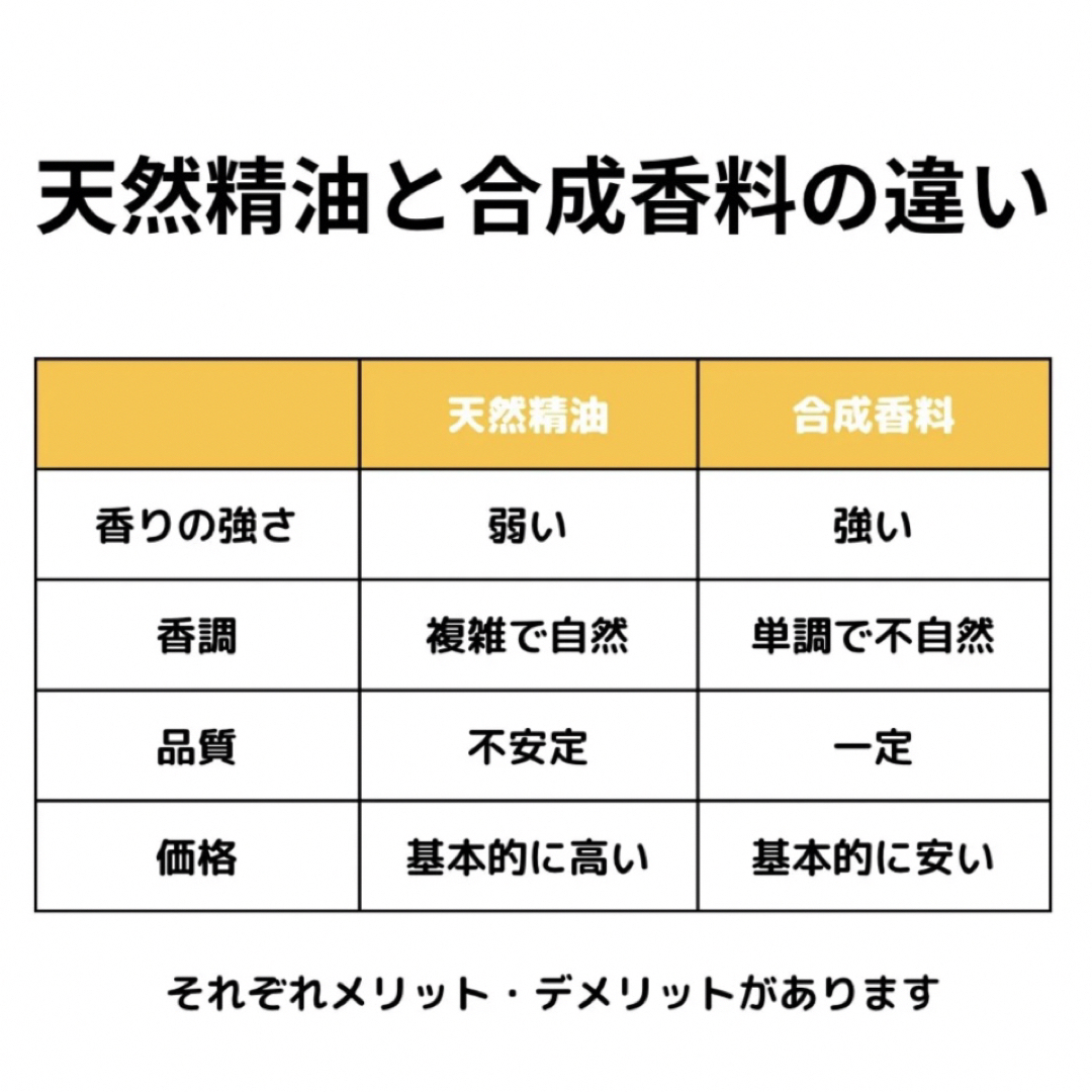 真正ラベンダー　10ml  アロマ用精油　エッセンシャルオイル コスメ/美容のリラクゼーション(エッセンシャルオイル（精油）)の商品写真