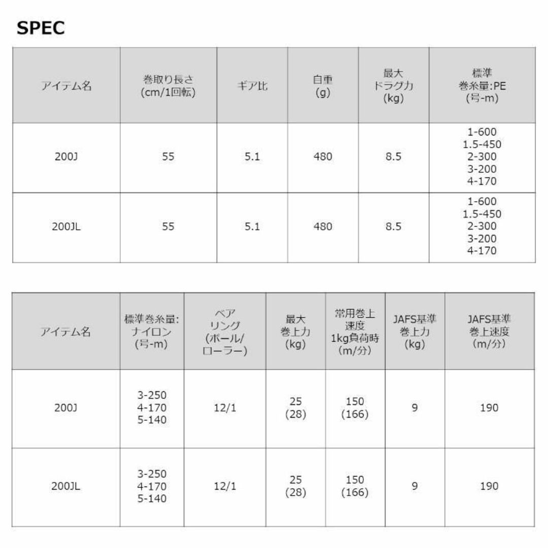 ダイワ 23レオブリッツ200J（未開封品）値下げ交渉不可