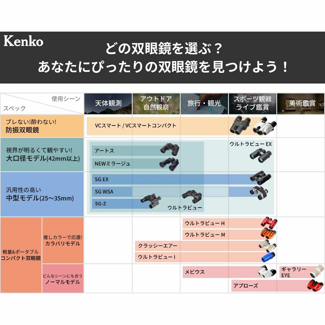 【色: レッド】Kenko 単眼鏡 ウルトラビューI 8×21FMC 8倍 21