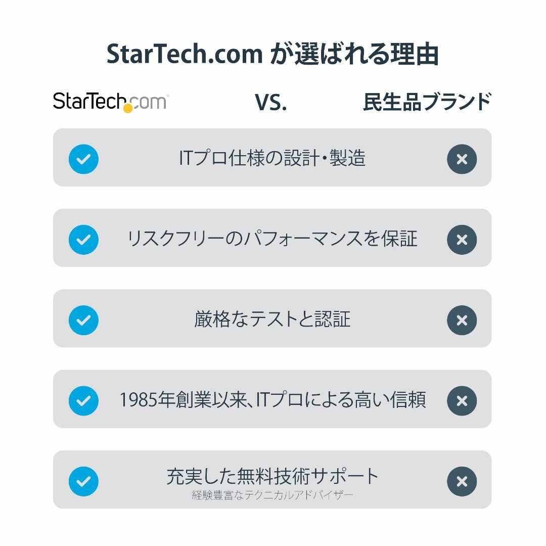 【2023最新】StarTech.com USB 3.0対応HDMIディスプレイ 5
