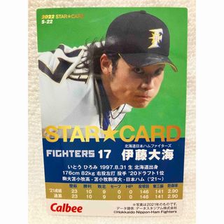 スターカードファイターズ伊藤大海投手(スポーツ選手)