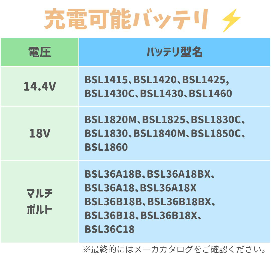 ハイコーキ - 【新品・純正品】HIKOKI ハイコーキ急速充電器 UC18YKSL