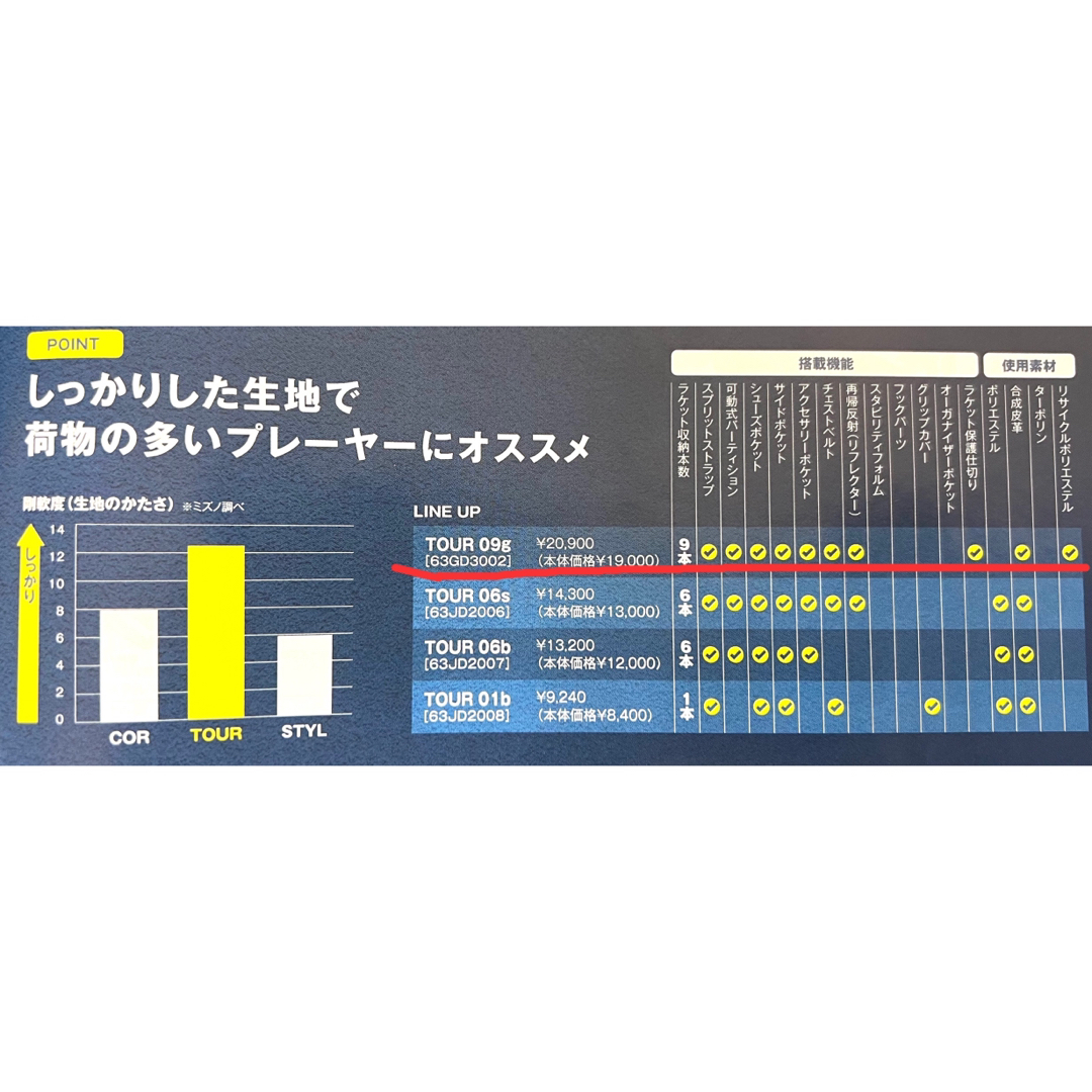 MIZUNO(ミズノ)のMIZUNO ラケットバッグ(9本入れ)TOUR06g 70L 63GD3002 スポーツ/アウトドアのテニス(バッグ)の商品写真