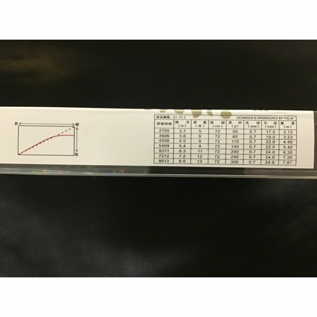 釣り 延べ竿 新品 延竿 メバル アジ 鯉 ヘラブナ 鮎 7.2m竿 釣り 延べ竿 新品 延竿 メバル アジ 鯉 ヘラブナ 鮎 7.2m竿