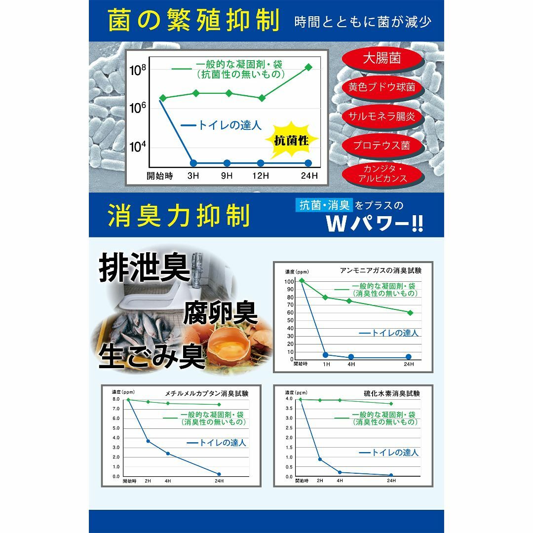 【防災士監修 簡易トイレ 】 防災 トイレ/非常用トイレ 【日本製 防災トイレ