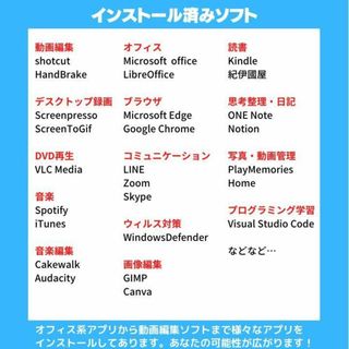 富士通Win11ノートパソコン i7 オフィス付 珍しいマリンブルー: J173