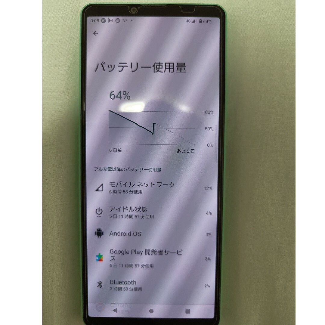 SONY Xperia 10 IV A202SO ミント SONY Xperia 10 IV A202SO ミント
